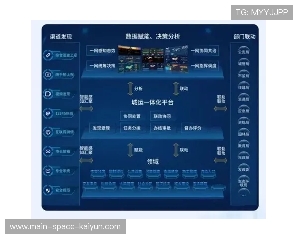 多部门协同平台突破信息壁垒 构建赛事保障“一网统管”体系